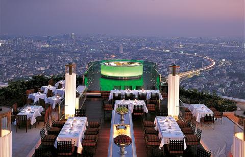 10 Day Trip to Bangkok